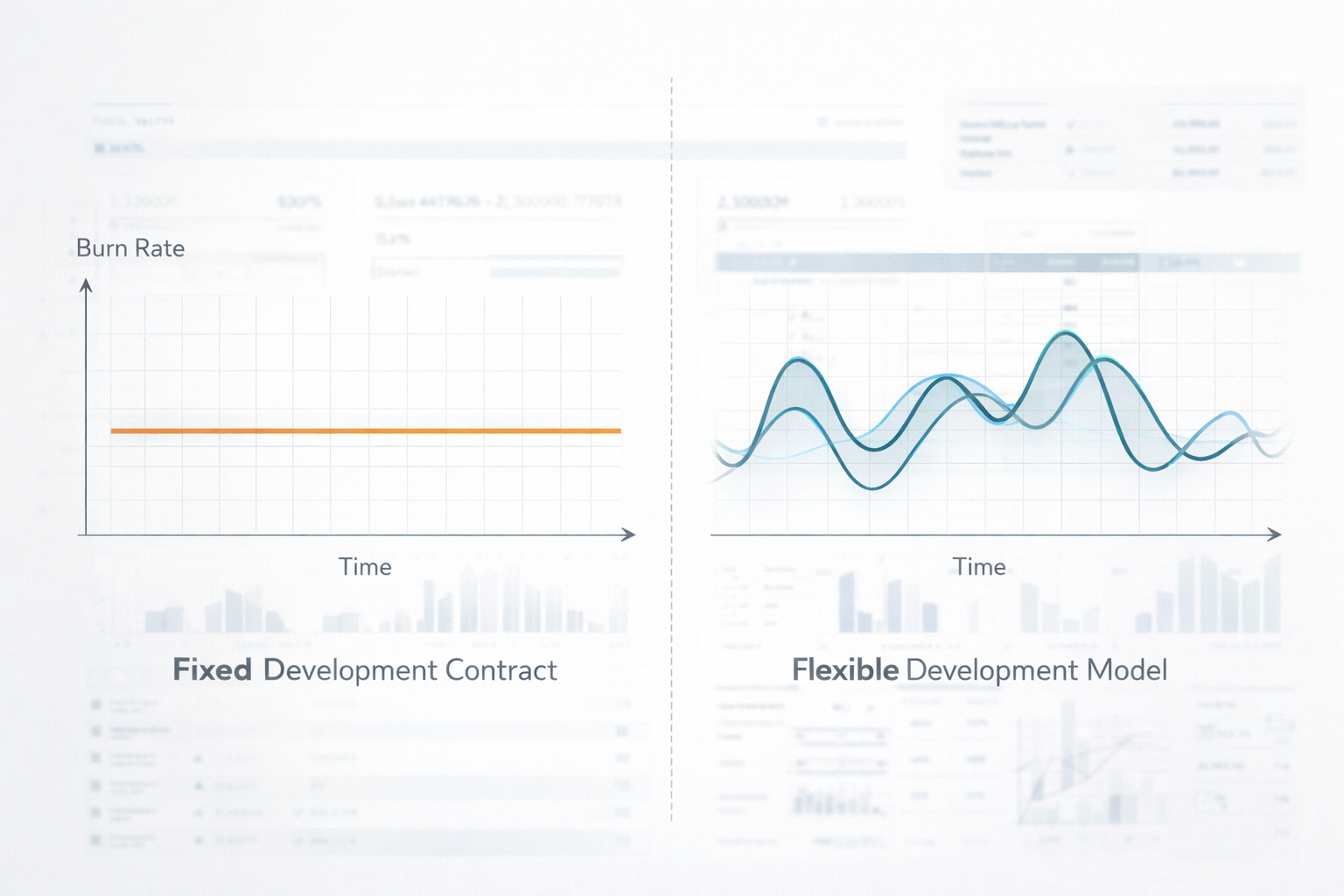 Comparison between rigid software development burn rate and flexible agency model for US mid-market companies